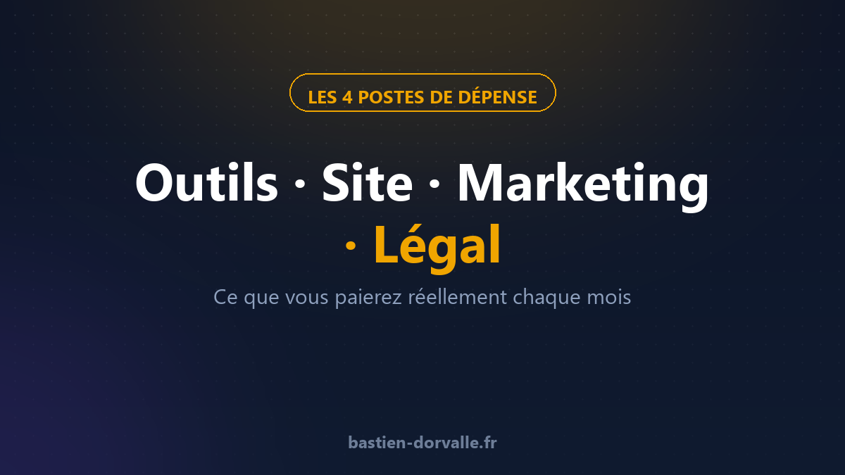 Les 4 postes de dépense d'un business IA